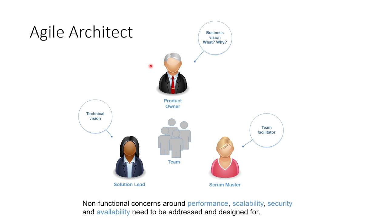 What are the roles and responsibilities of a solution architect?